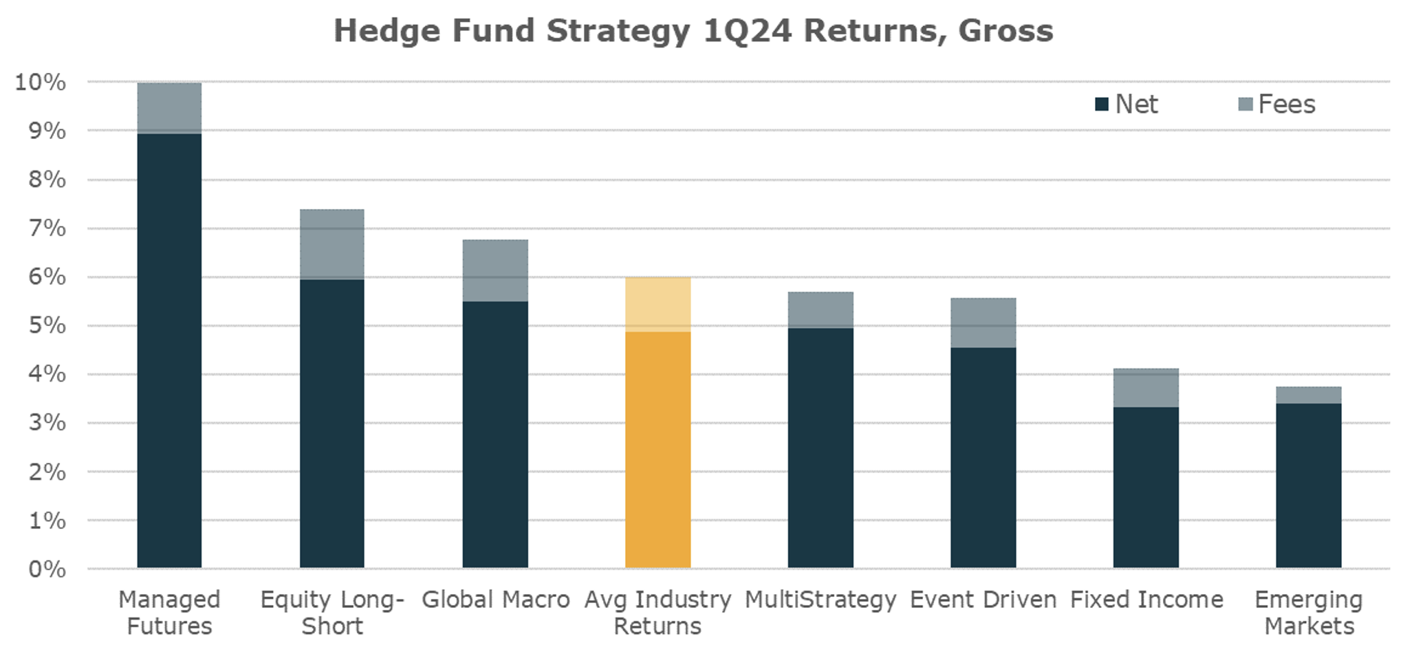 Hedge Fund Barometer MAIN